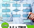 LINE構築・デザイン引き受けます 「猫」以上のサービスを提案いたします イメージ3