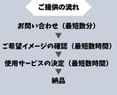 維持コストゼロ！安価でスピーディにHP制作します サーバー代ゼロ・スマホ対応で素早く良質なサイトを公開します！ イメージ3