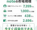 note専門家が有料記事の作り方教えます 初心者で作れる売れる有料記事作成テンプレート付き！ イメージ3