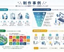 SNS・資料用のわかりやすい図解を制作します “伝わらない”を、図解で解決。視覚で伝えるデザイン制作 イメージ2