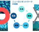 中学生★算数【苦手克服・高校受験】　完全対策します プロが苦手克服・テスト対策のコツを伝授　重要画像もプレゼント イメージ2