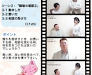 動画で学べる「コミュニケーション術」をお伝えします ３つの動画とワークシートからご自身で良い気づきを得られます！ イメージ5