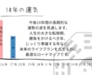 あの人との今後の流れ導き出します 彼の気持ち、相性、2人の今後の流れ イメージ7