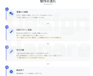 修正無制限！シンプルモダンなロゴを作成します 幅広いご要望に最安値で対応。初めての方も是非お願いします！ イメージ2