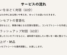 想いを言語化し、事業のコンセプトを一緒に作ります 想いを言語化し、事業のコンセプトを対話で一緒に整えます イメージ3
