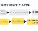 SNS運用をさせていただきます 効果につながるSNS運用を求めている方へ イメージ2