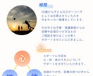 眠れない夜、思考と感情をやさしく整理します 「頭がいっぱいで眠れない夜に、安心して眠れる状態へ整えます」 イメージ2
