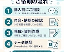 介護・医療の職員向け研修資料を作成します 社会福祉士・精神保健福祉士が現場経験を活かして作成 イメージ4
