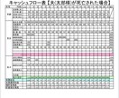 ライフプランニングのPDFを差し上げます FPの試験で実際に使用したものです イメージ7