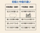 伝わる言葉の設計図！私仕様の仕事・生活設計します プロンプトで創る！私仕様の仕事と暮らし イメージ5
