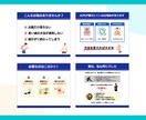シンプルで伝わるスライド資料をお作りします Canvaで作成！修正無制限・お手頃価格◎ イメージ8