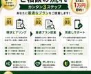 スマホ・Wi-Fi代を見直し最大1万円節約します 簡単なご相談は無料OK！最適プランで固定費削減 イメージ3