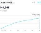 6000万PV男がSEOの相談のります 1ヶ月でフォロワー14万&SEO6000万PVの経験あり イメージ5