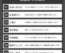 Amazonの商品画像を作ります 9枚セット!! 視覚的に伝わりやすいシンプルな構成♪ イメージ6