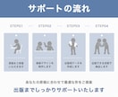 あなたの原稿を選ばれるKindle書籍へ仕上げます 〜著者の想いを本として世に届ける、出版伴走サービス〜 イメージ3