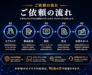 3社様限定価格！AIチャットボットHPを制作します AIチャットボット付き集客HPを制作します｜スマホ対応 イメージ5
