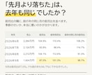 Shopifyの売上を毎朝1枚の表にまとめます 売上・アクセス・広告費を、開けば分かる1枚の表に イメージ2