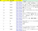 YouTubeデータ分析でマーケティング支援します 動画マーケ成功の鍵！YouTube分析で差をつける イメージ2