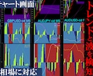 トレンドを正しく判別できるFX手法を伝授します ★ロスカットが出来ない方はこの方法でトレードが安定します イメージ4