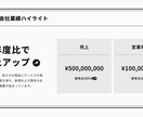 社内外向けプレゼン資料を作ります 社外向け+社内向けどちらでもOK！！ イメージ2