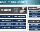 起業アイデアのブレストをお手伝いします キャリア・強み、趣味・嗜好を伺って、スモールビジネスをご提案 イメージ2
