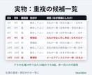 名簿の重複・表記ゆれを一覧にします 同姓同名の別人を混ぜません。候補と根拠を一覧に。総額表示 イメージ5