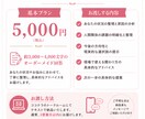 医療職・管理職の人間関係の悩みを整理します 医療職（医師・看護師・コメディカル・事務）の人間関係相談 イメージ7