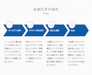 信頼性を重視したロゴ設計をします 医療・不動産など実績50件以上のVI設計 イメージ8