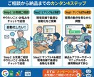 スプレッドシート×GASで7つのムダ徹底削減します 元大手管理職が現場目線で手作業・転記ミスを完全自動化します イメージ4
