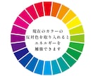 オーラカラーで今のあの人との相性を鑑定いたします カラーでお相手様との状況、取り入れたいアドバイスを鑑定します イメージ3
