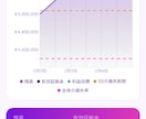 FXゴールド専門・Fintokei合格手法教えます 世界大会入賞。とてもシンプルで実績のある手法です イメージ7