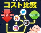 SNS自動投稿を年間19万円安く導入する方法ます Xステップ・iステップより年間19万円お得に運用できます イメージ1