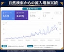 SEO記事を問い合わせ導線まで設計して作成します 自社メディア月20万PV・月商100万円の運営者が対応 イメージ5