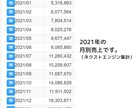 丸投げOK！年商1億プレイヤーが商品説明作ります amazon/楽天/ヤフー/Shopify/メルカリ イメージ6