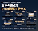 お手持ちの台本をずんだもんの解説動画にします 台本支給・10分以内｜VOICEVOXの声と動く図解・字幕 イメージ1