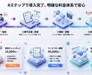Difyで多目的なRAG開発します AIを使っているはずが、プロンプト入力に疲れていませんか？ イメージ6
