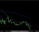 今日のドル円予想します 今日のドル円のリアル予想です。 イメージ1
