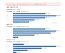 研修アンケートを集計・報告書化します 選択式集計とAI要約で提出用レポートを作成 イメージ2
