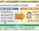 SNS発信用インフォグラフィックを作成します 画像制作に時間をかけられない方へ イメージ3