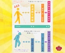 新規限定｜凶滅開運秘術｜仕事運気を覚醒アップします 【毎月5名様限定】願望実現・苦難脱却・転職・昇進｜波動修正 イメージ6