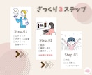 あなただけの個性を引き出すホームページ制作します すぐHPを作ってほしい方向け！短納期 イメージ2