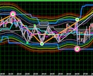 02　TMAバンドの虹色を出品致します レンジ相場で相場の買われすぎ・売られすぎが解ります イメージ6