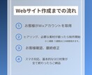 あなたの思いを形に、高品質なホームページを作ります 納品後は自分で修正・更新が出来るWixで制作致します。 イメージ3