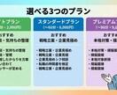 転職・就職、キャリアのご相談にのります ライフワークバランスへのお悩みなど気軽にご相談ください！ イメージ2
