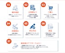 読者の目を引く!Kindle表紙を作成します ペーパーバック・A+コンテンツ可｜修正無制限・編集データ納品 イメージ2