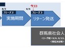 パワーポイントで各種資料を作成します 提案資料・サービス説明資料・調査レポート等を作成します イメージ2