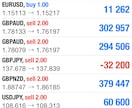 FX 天井と底のチャートの見方教えます 一日1回チャートを確認するだけ。忙しい方でも可能です！ イメージ7