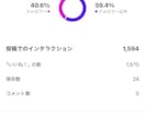 インフルエンサーが美容・コスメ・旅行PR発信します 【フォロワー1.2万人／高エンゲージ】 イメージ2