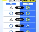 複数の候補を比較しておすすめを１つ！提案します 検索疲れを終わらせる比較表と結論を納品 イメージ1