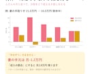 夫婦の財布の分担がひと目でわかる表をお渡しします 共通の財布にいくら入れる？5つの決め方で比べる イメージ4